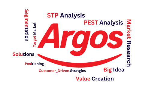 ادراک بازار و تحقیقات و تحلیل های مرتبط توسط Argos اقدامات Argos جهت ادراک بازار و شناسایی دقیق نیازهای مشتریان هدف و سایر ذینفعان